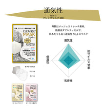 画像をギャラリービューアに読み込む, MSK-15 クレンゼマスクMR<通気性>【メッシュ+クレンゼ+ダブルラッセル】S/M