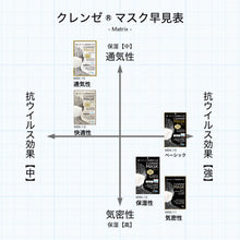 画像をギャラリービューアに読み込む, MSK-15 クレンゼマスクMR<通気性>【メッシュ+クレンゼ+ダブルラッセル】キッズ(園児~低学年)