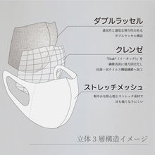 画像をギャラリービューアに読み込む, MSK-15 クレンゼマスクMR<通気性>【メッシュ+クレンゼ+ダブルラッセル】キッズ(園児~低学年)